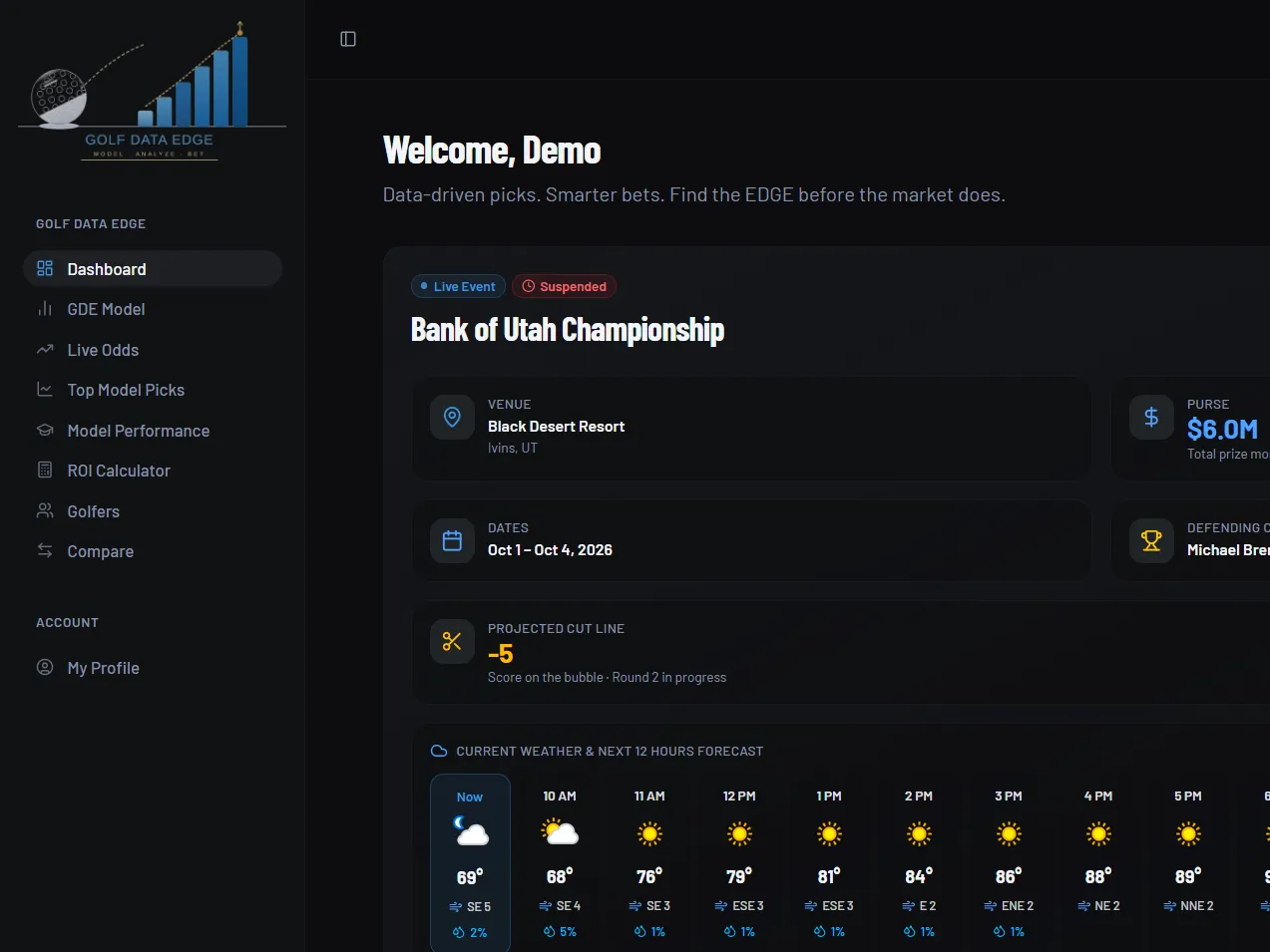 Golf Data Edge analytics dashboard