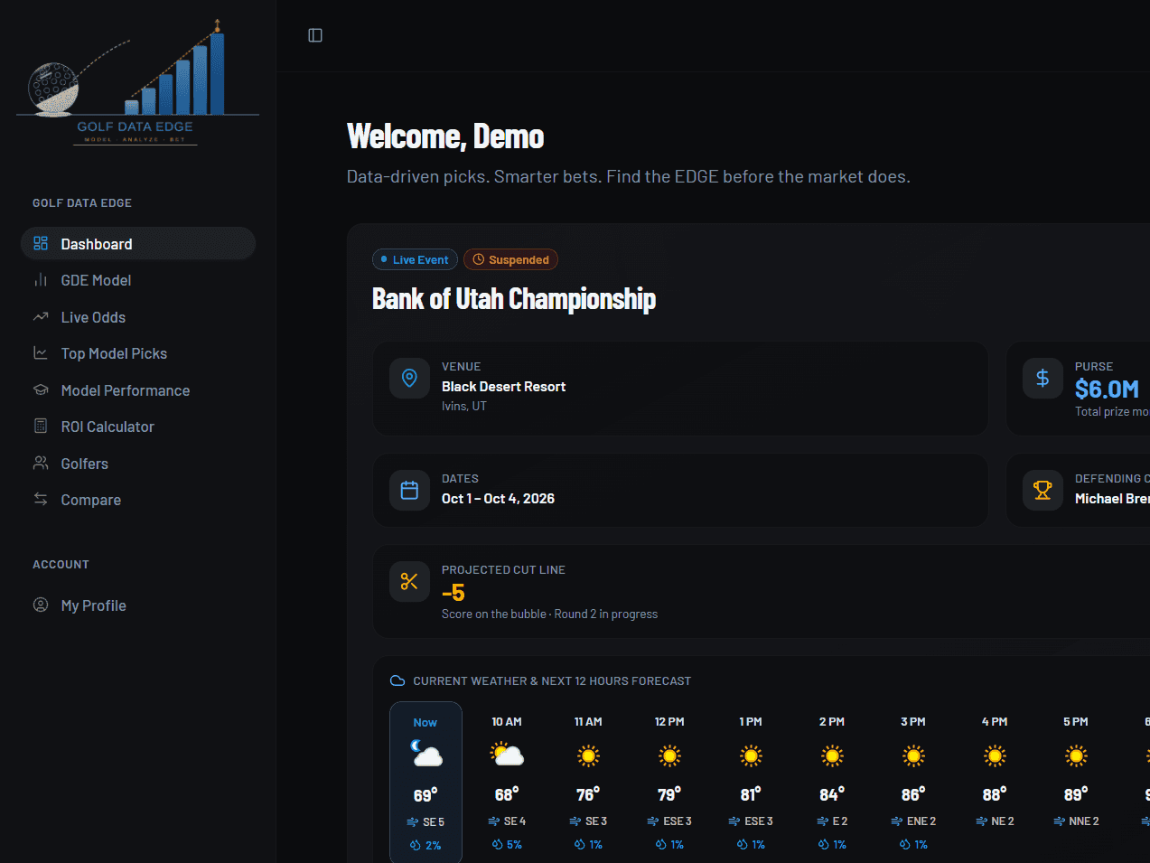 Golf Data Edge analytics dashboard